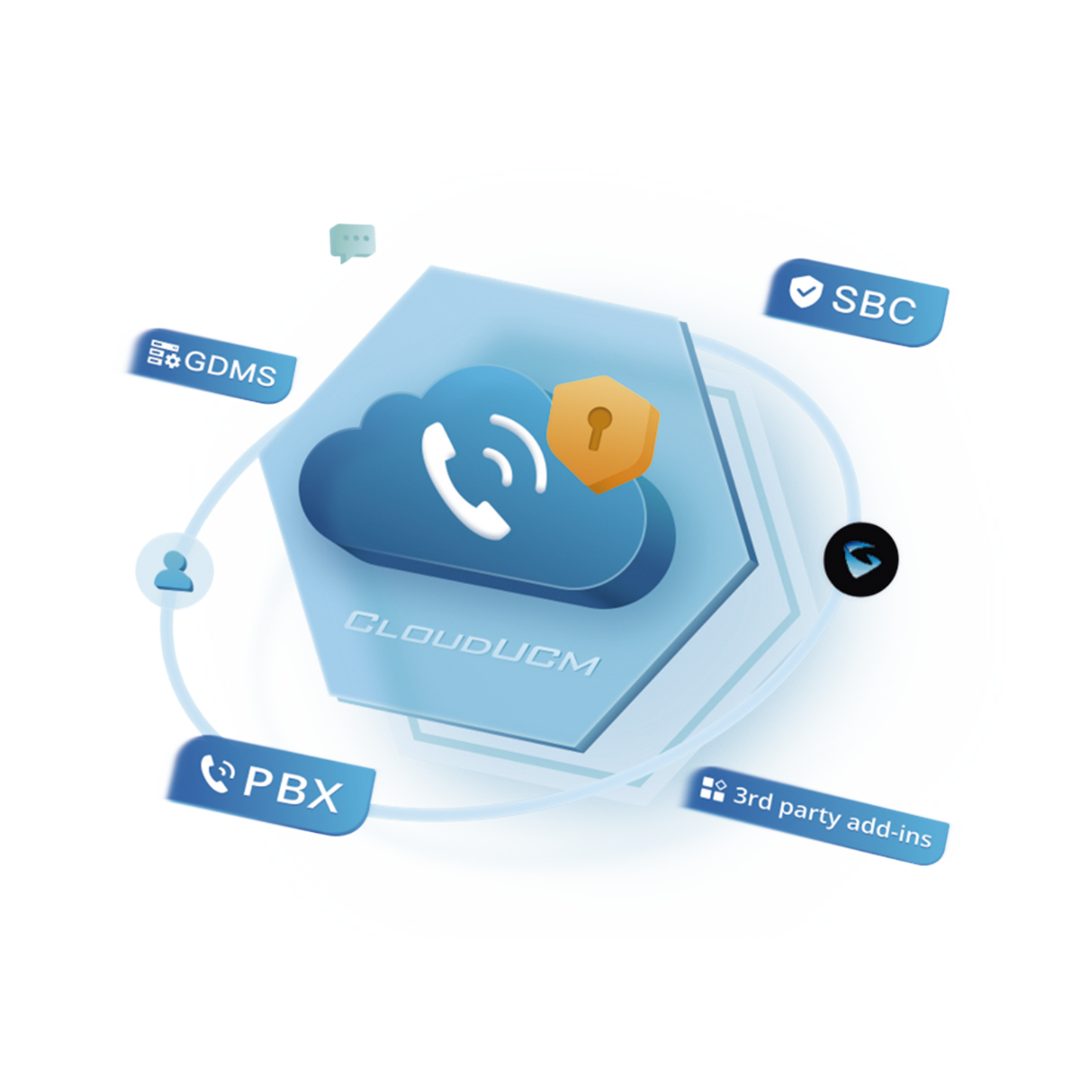Conmutador IP en la nube anual SOHO Hasta 20 extensiones
