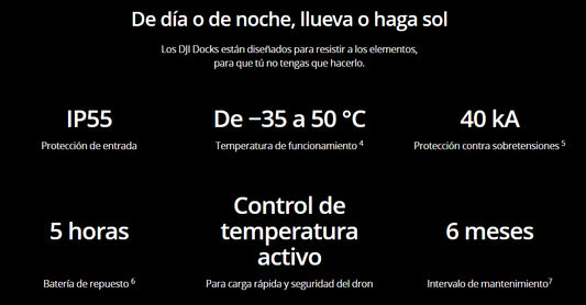 Estación de carga y comunicación para drones DJI M30TDOCK