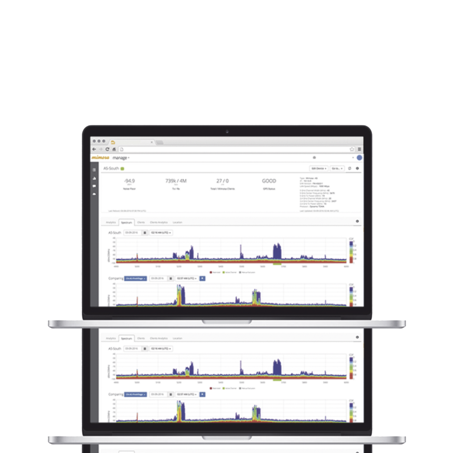Licencia MMP básica de dispositivos Mimosa, nube de instancia privada, local e independiente para los clientes de Mimosa