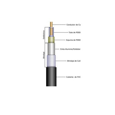 Cable RG-214/U, Blindaje de Doble Malla de Cobre con BaÃ±o de Plata (97%), Velocidad de PropagaciÃ³n 66%, 0.425", CD-4 GHz, Polietileno.