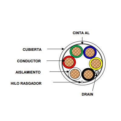 Bobina de Cable de 152 Metros de 6 x 20 AWG / BLINDADO / Color BLANCO / Aplicaciones en Control de Acceso, Audio e InstrumentaciÃ³n