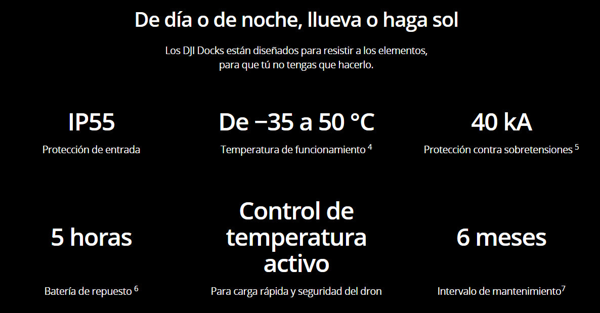 Estación de carga y comunicación para drones DJI  M30TDOCK