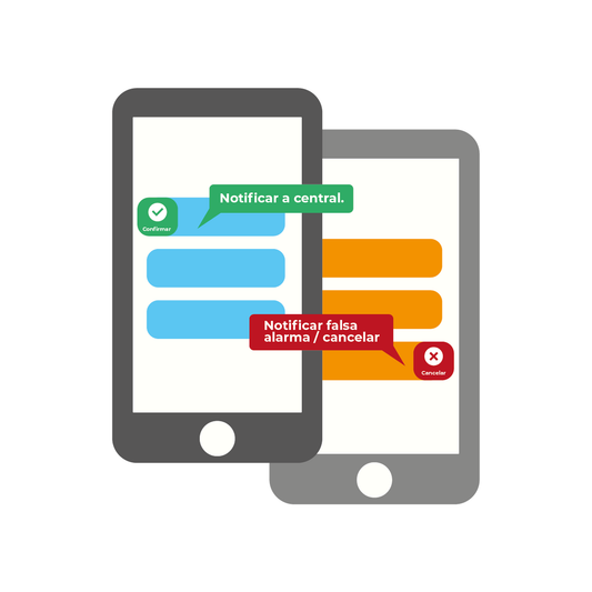 Licencia Anual, notificaciÃ³n de eventos de alarma por mensajes de texto al celular App del cliente. Reciba / Confirme el evento para versiÃ³n STSV2.